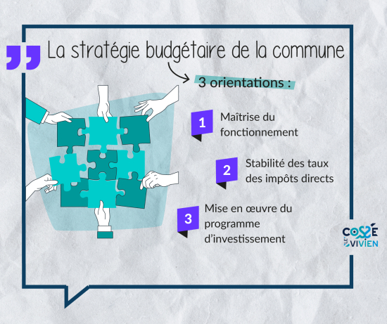Stratégie budgétaire Cossé-le-Vivien