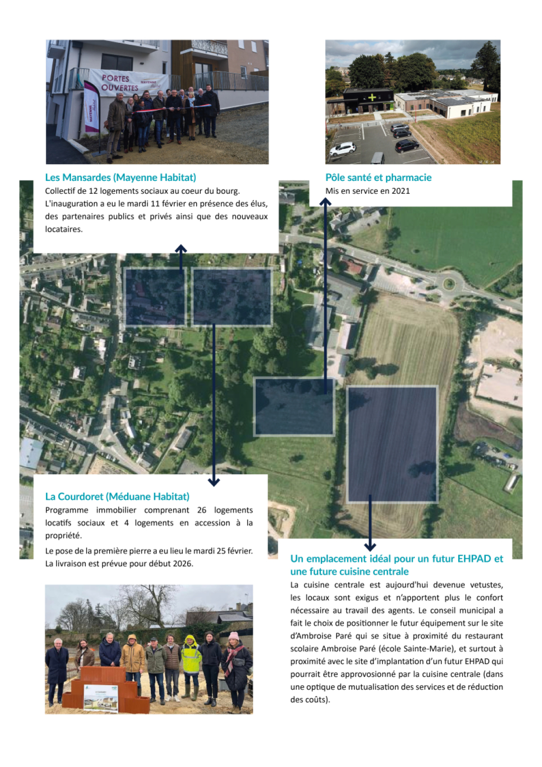 Infographie Ilot Grande Rue Cossé-le-Vivien 2025