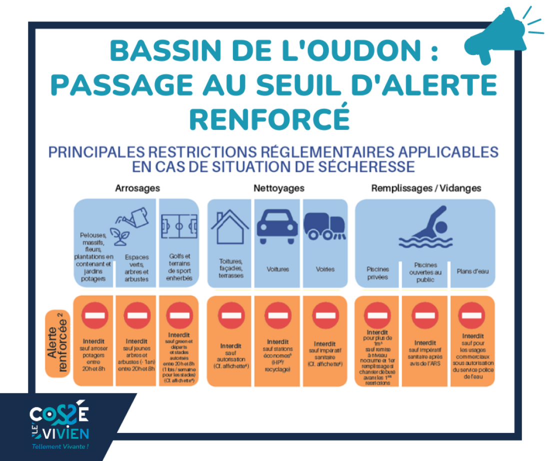 alerte renfrocée