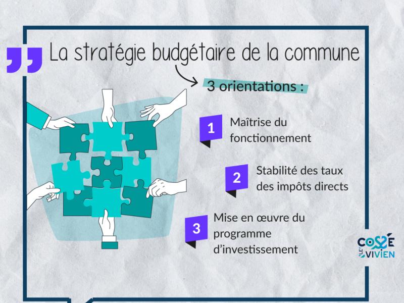 Débat d'Orientation Budgétaire 2025